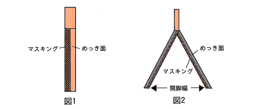 応力測定イメージ図